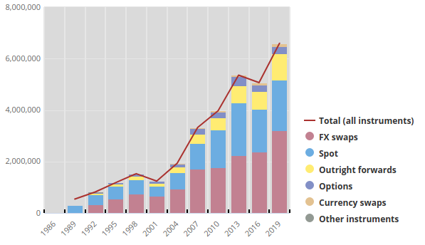 Forex Handelsvolumen 1989-2019